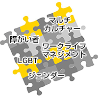 取組みの重点領域