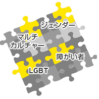 取組みの重点領域
